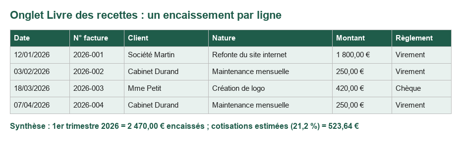 Aperçu du modèle Excel de livre des recettes auto-entrepreneur avec quatre encaissements et le total du premier trimestre