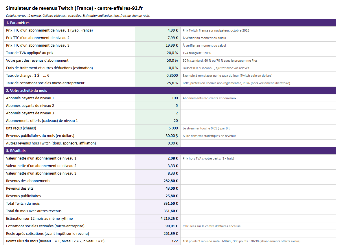 Aperçu du simulateur Excel de revenus Twitch : paramètres, activité du mois et résultats calculés